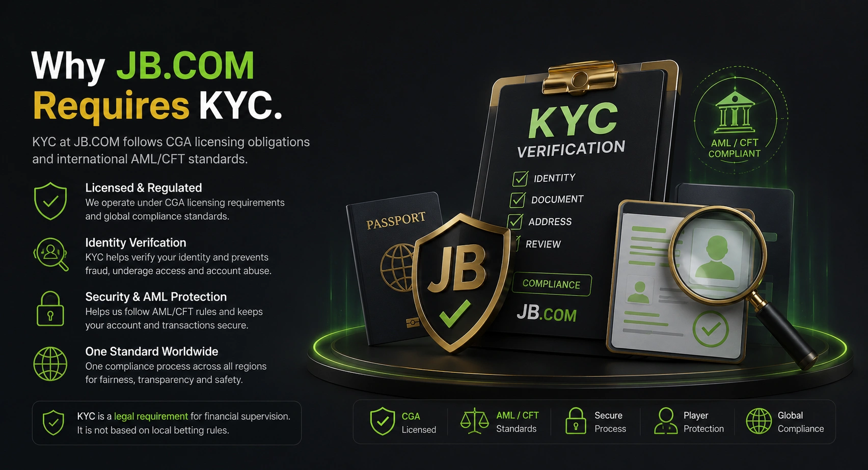 Why JB.COM requires KYC and AML verification for Bangladesh players